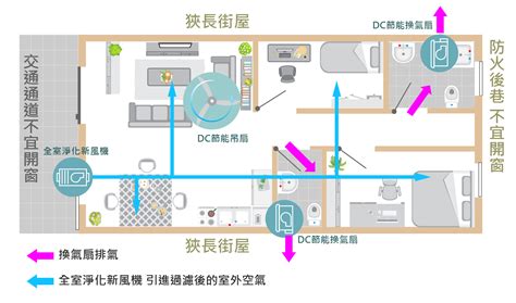 家裡環境不好|住家緊鄰大馬路，還能開窗讓空氣對流嗎？5情境有助維持室內空。